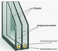 Стеклопакет 85х136х4,2 см 7429